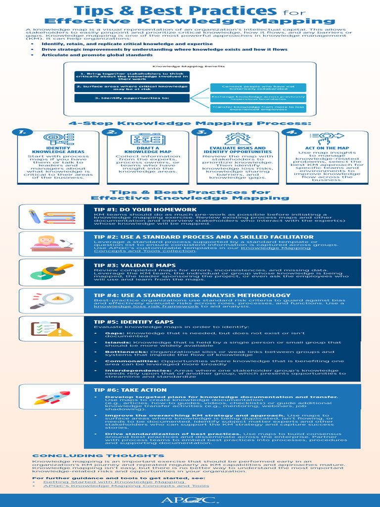 Effective Knowledge Mapping Strategies | PDF | Knowledge | Risk