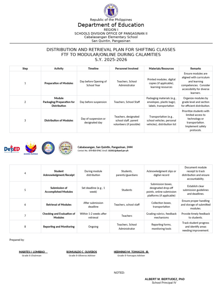Shifting Classes Plan for Calamities | PDF | Teachers