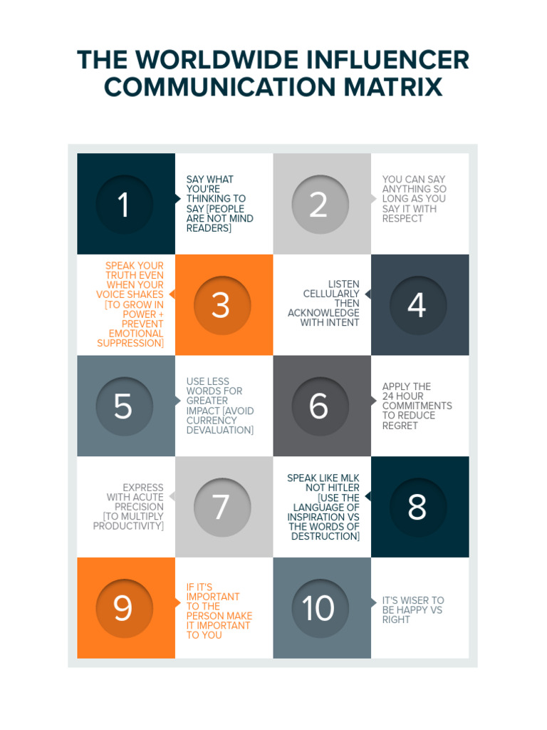 Effective Communication Strategies | PDF