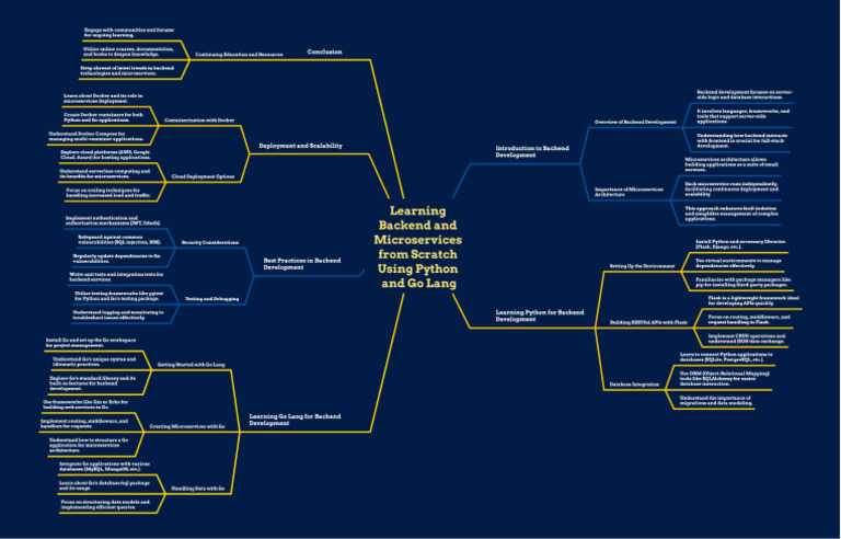 Python Microservices Development Guide | PDF | Databases | Cloud Computing