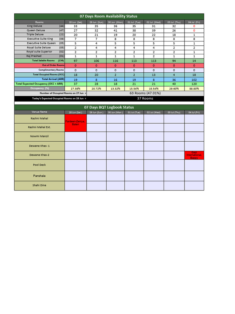 07 Days Room Availability Status: Rooms | PDF