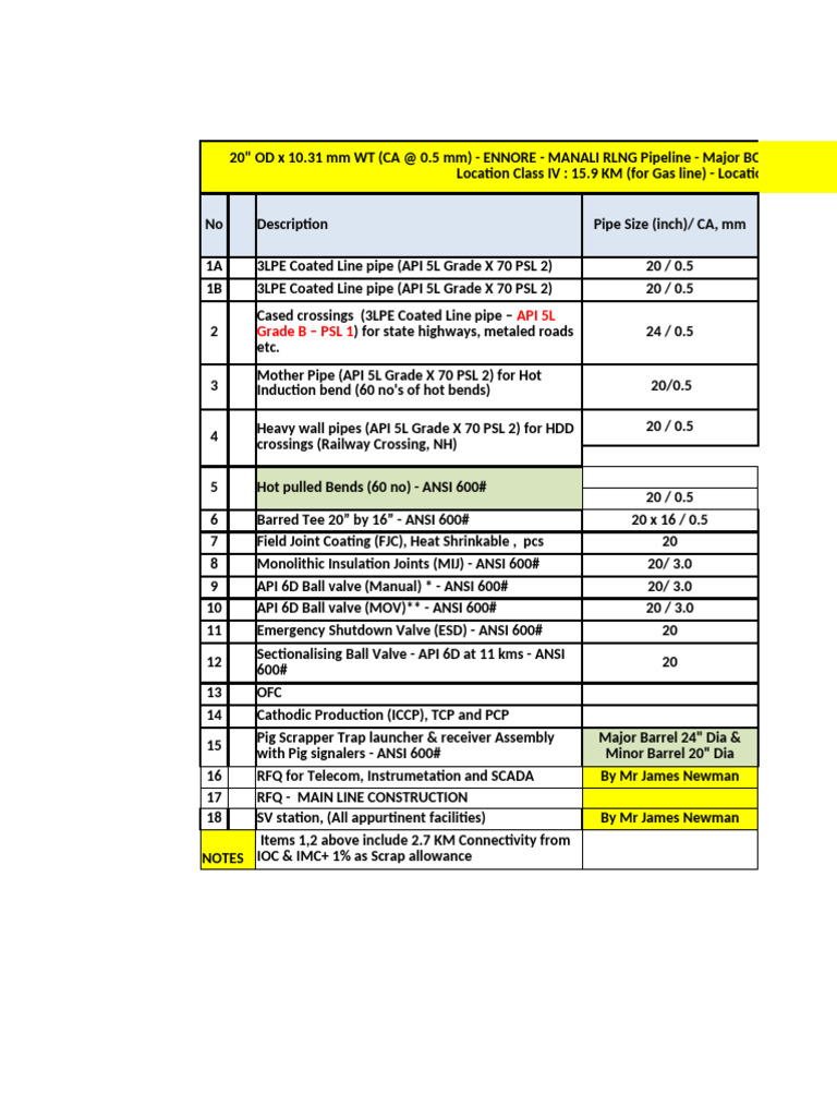 Major BOQ for Pipeline Construction | PDF | Pipe (Fluid Conveyance ...