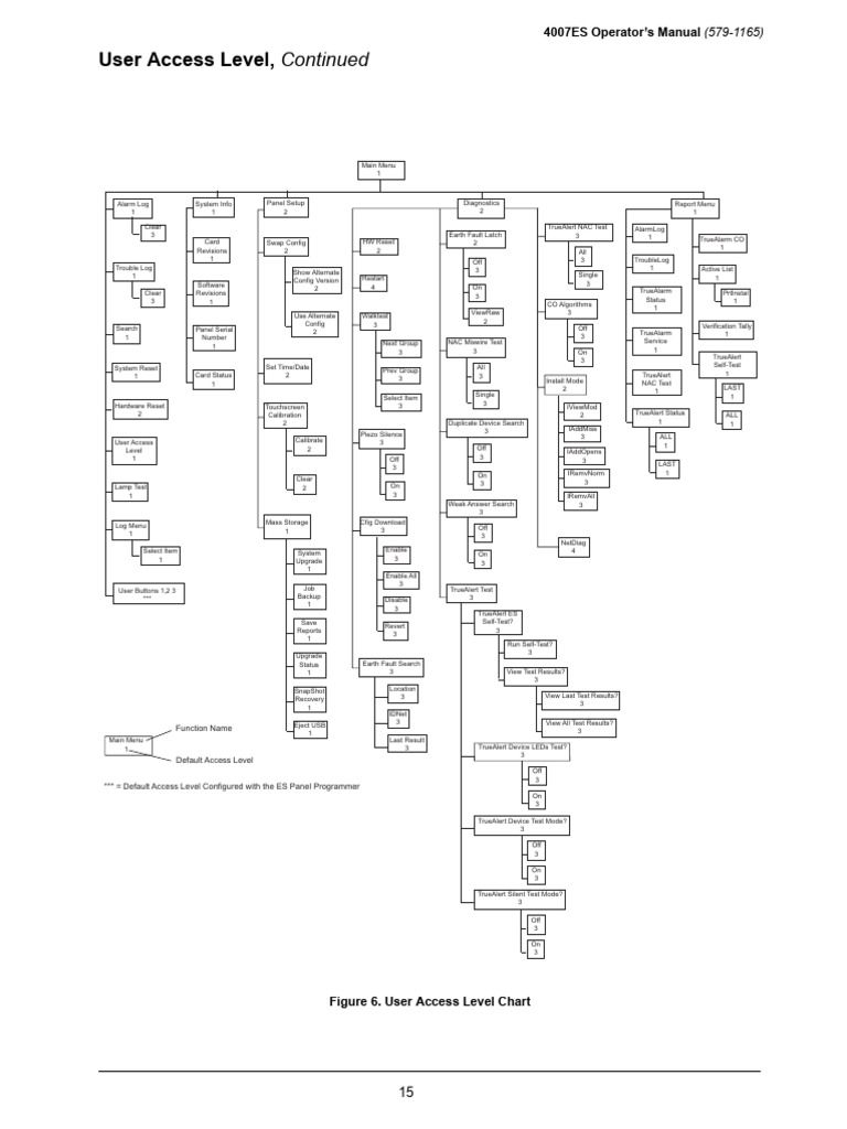 Simplex 4007 Operator Manual Guide | PDF | Computer Hardware | Computer ...