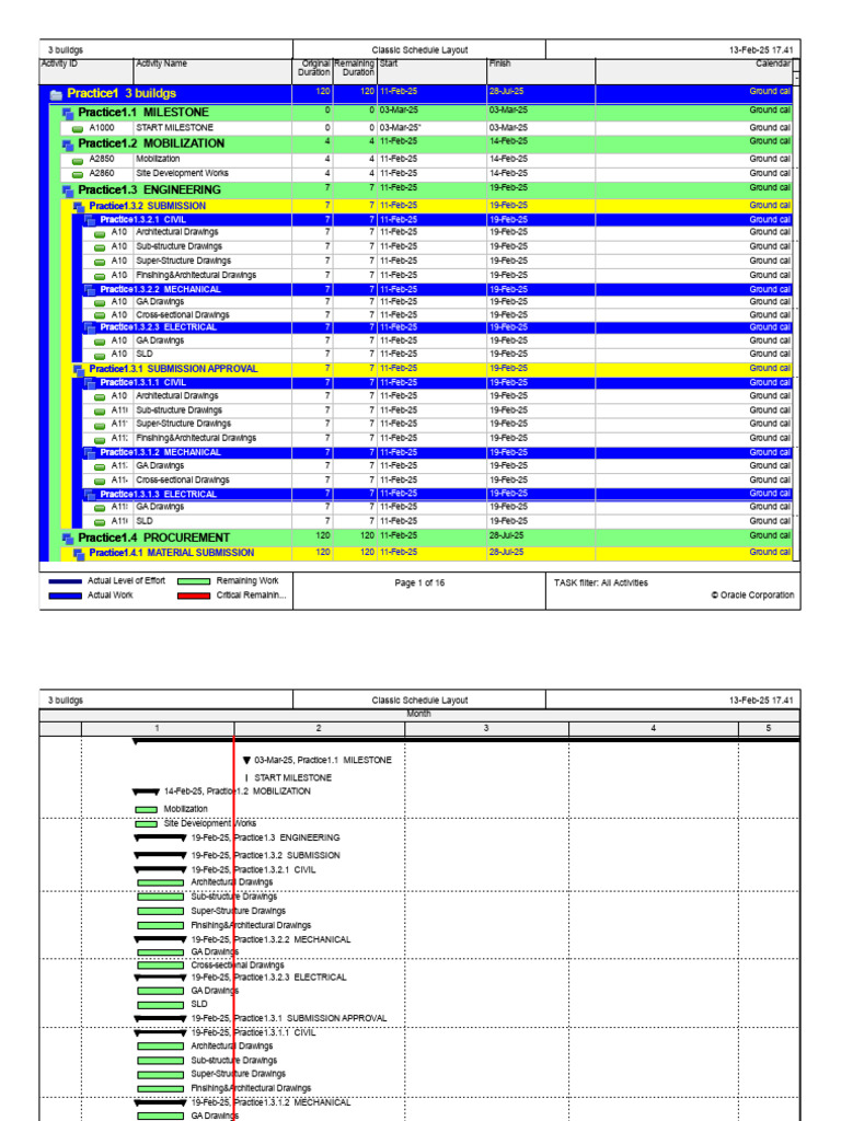 Construction Project Schedule Overview | PDF | Concrete | Building ...
