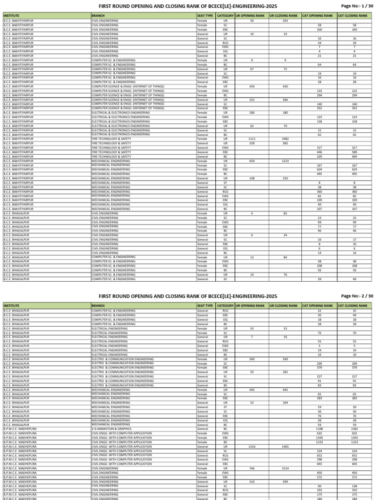 BCECE 2025 Opening & Closing Ranks | PDF | Engineering | Academic ...