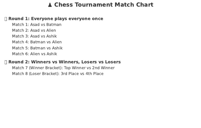 Chess Tournament Match Structure | PDF