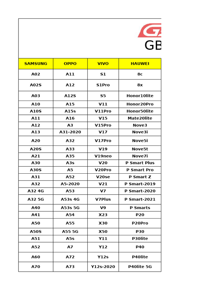 Mobile Device Model List Overview | PDF