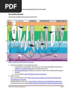 Download Notes on Dinosaurs by Jessica Robertson SN89074750 doc pdf