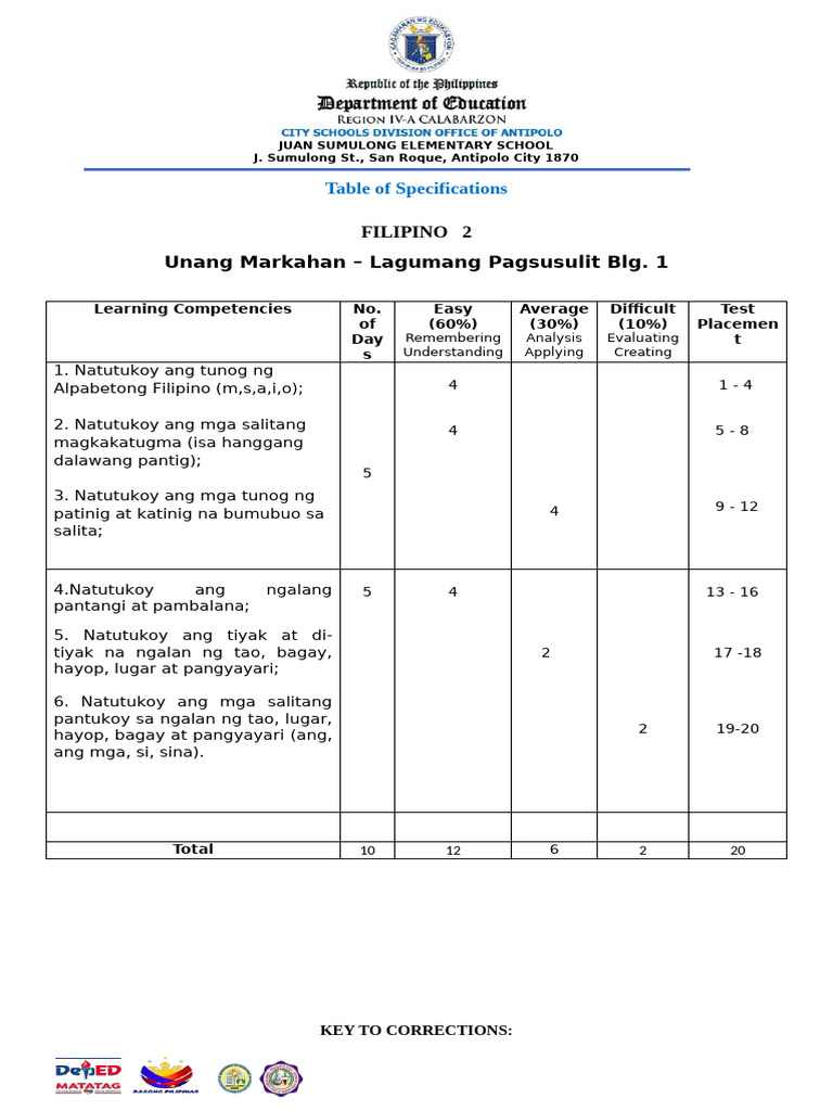 Checked FILIPINO Q1 1st Summative Test With TOS | PDF