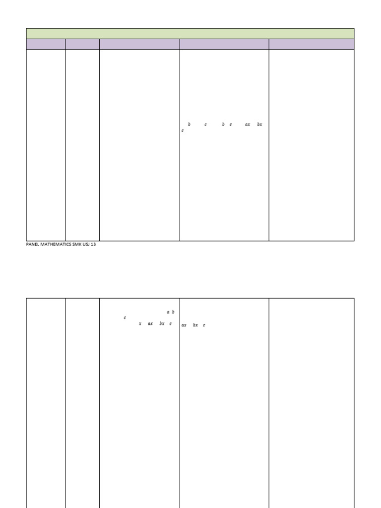 Yearly Lesson Plan Mathematics f4 2021 (DLP) | PDF | Argument ...