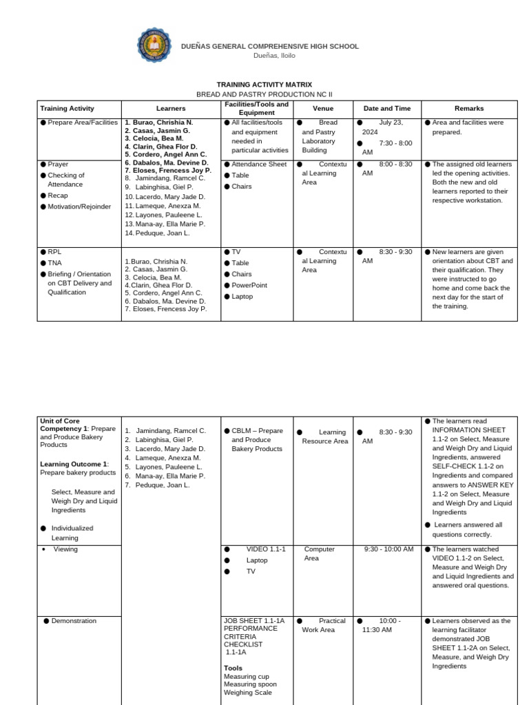 Bread and Pastry Training Matrix | PDF