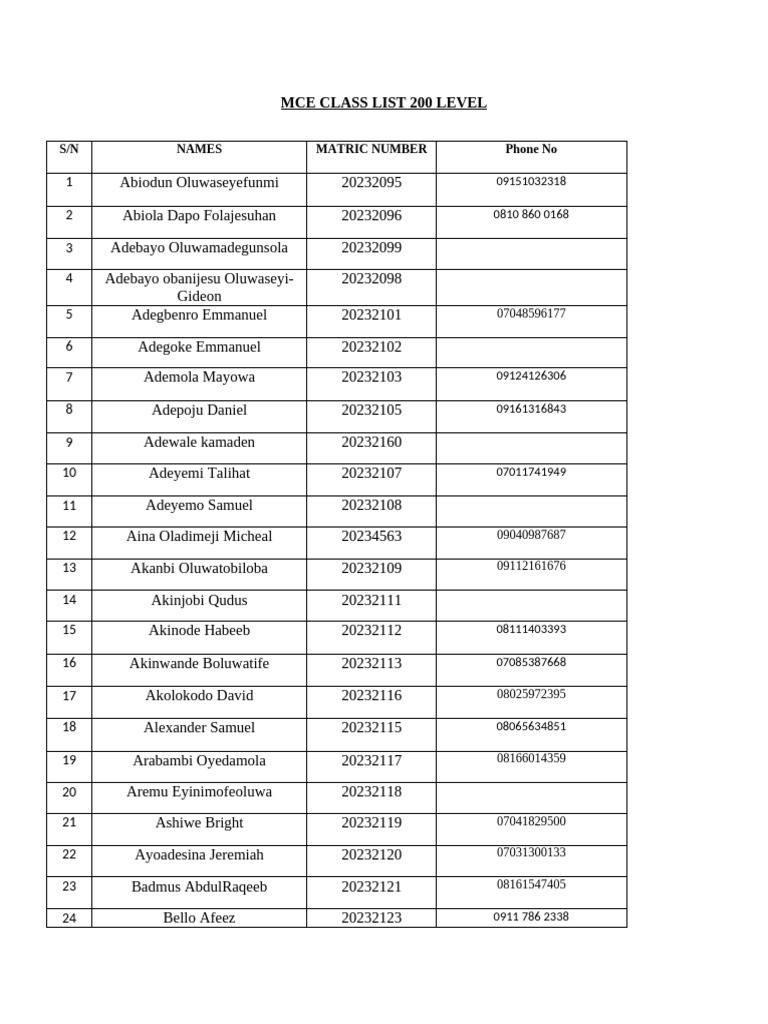 The Mce Class List Ele Practical | PDF