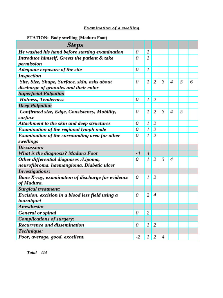 Madura MRCS B | PDF