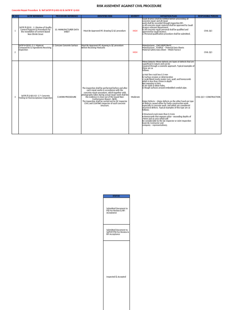 Civil Procedure Risk Assessment Guide | PDF | Concrete | Civil Engineering