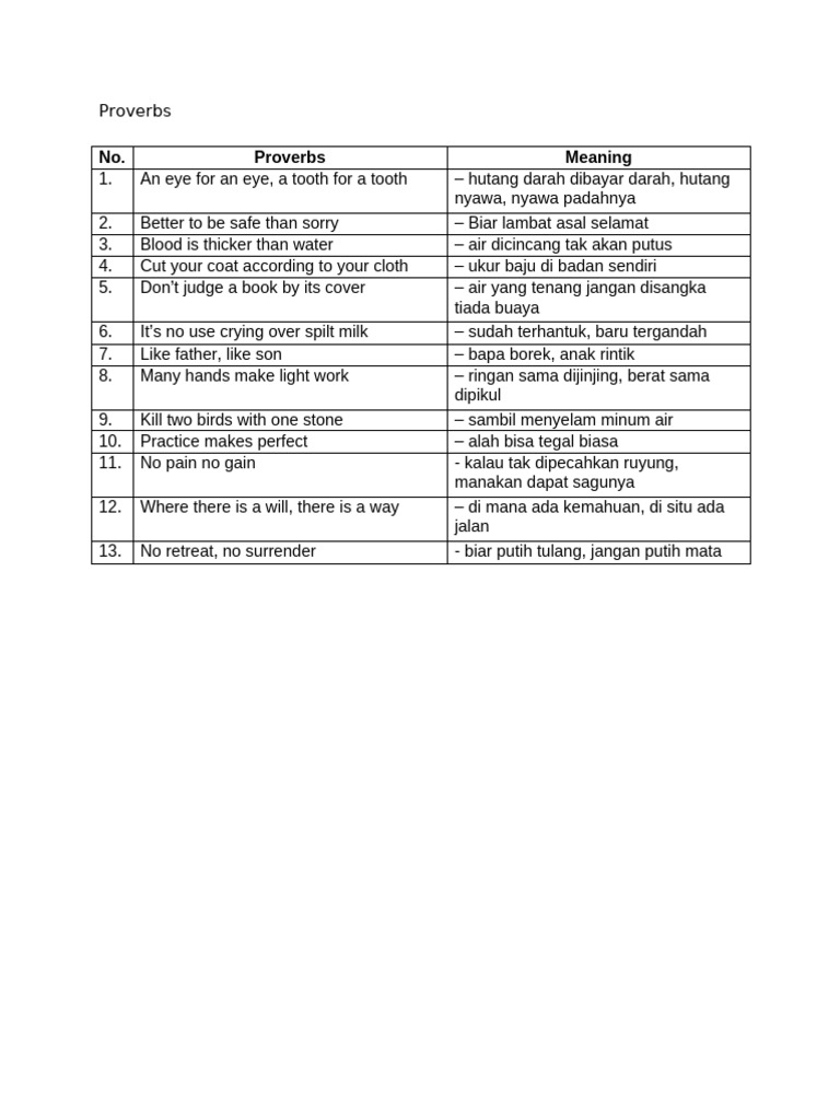 Proverbs List | PDF