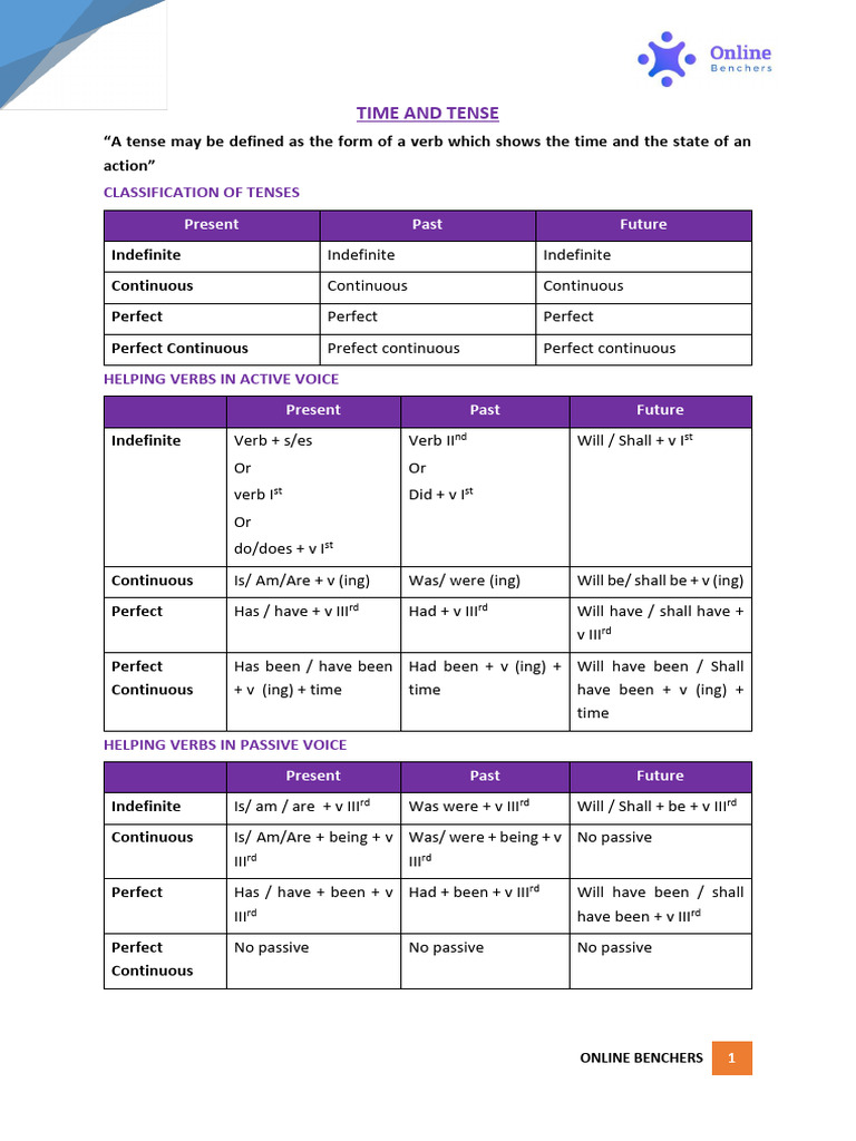 Understanding English Tenses and Structures | PDF | Subject (Grammar ...