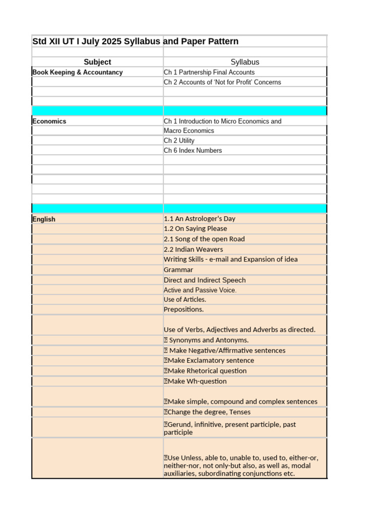 Std XII July 2025 Syllabus Overview | PDF | Linguistics | Grammar