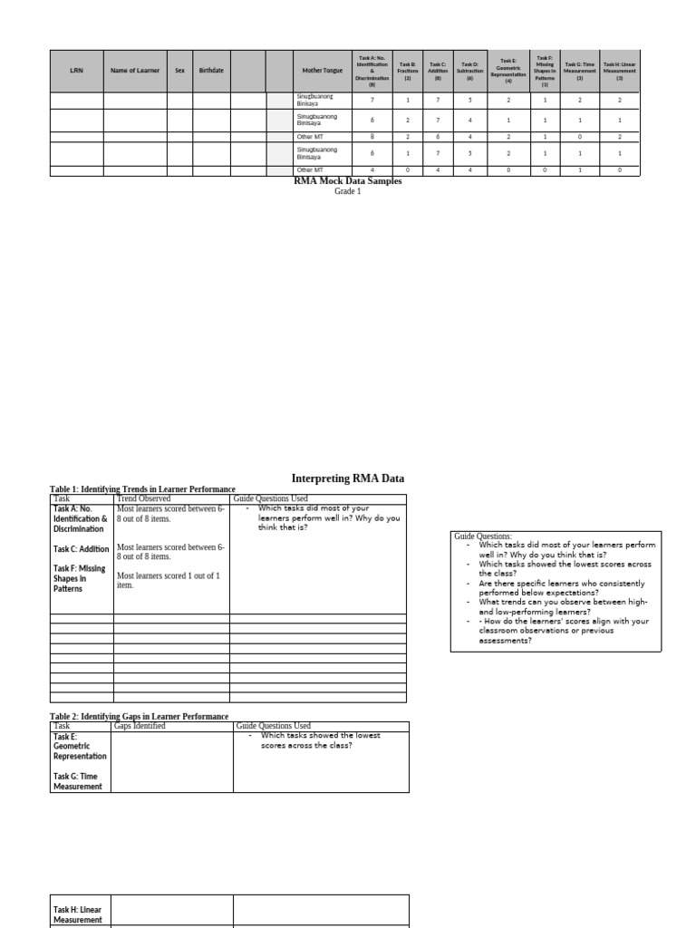 RMA Data Interpretation Guide | PDF | Learning | Human Communication
