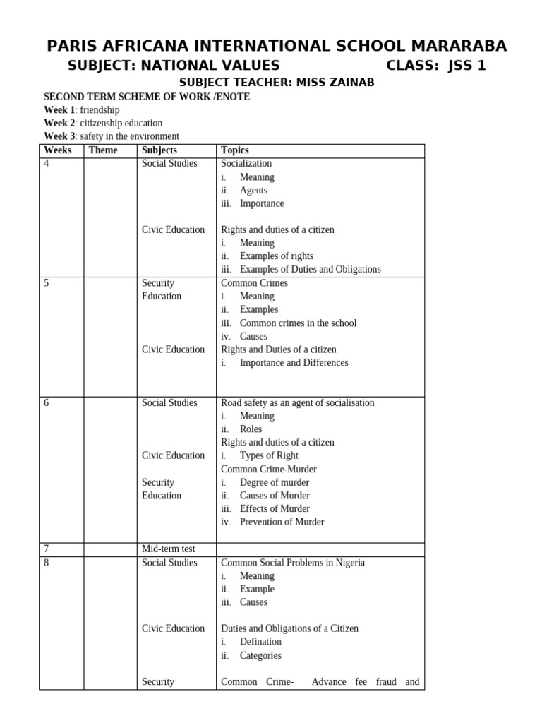 JSS1 Second Term Civic Education Plan | PDF | Citizenship | Socialization