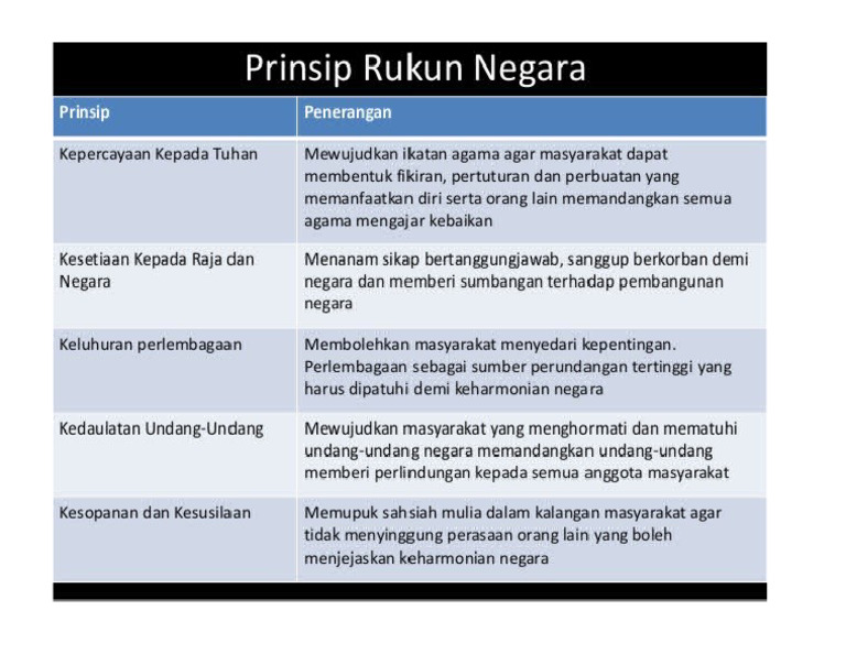 Rukun Negara | PDF