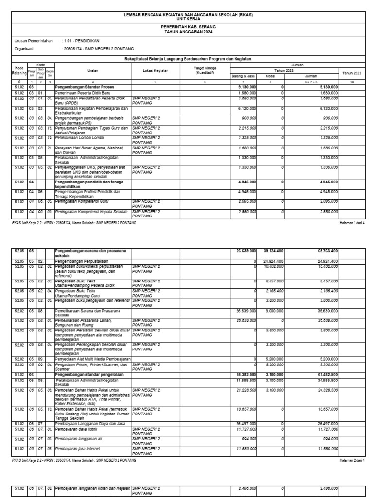 RKAS SMP Negeri 2 Pontang 2024 | PDF