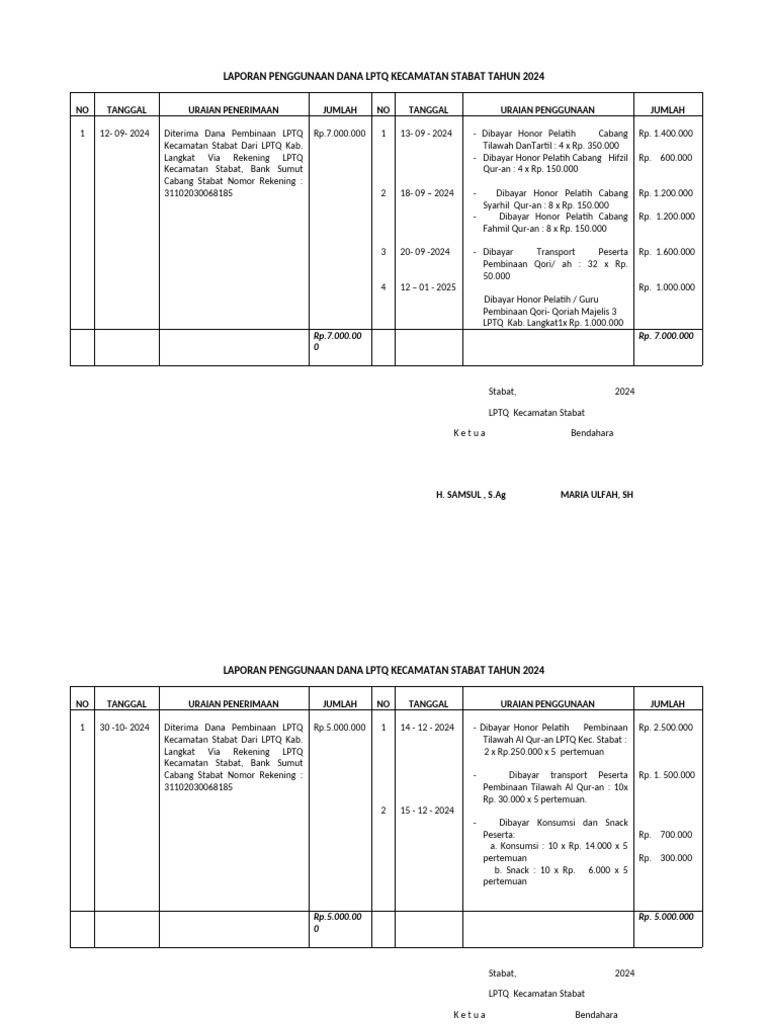 Laporan Penggunaan Dana LPTQ Stabat 2024 | PDF