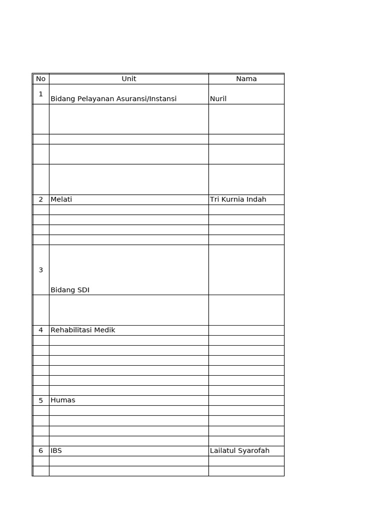 Identifikasi Resiko 2019 New Ranap | PDF