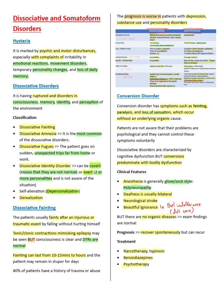 Asil - 5. Dissociative and Somatoform Disorders | PDF | Diseases And ...