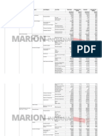 2012 Marion, Indiana Budgeted Expenditures