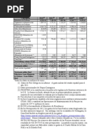 El Gasto militar español 2012