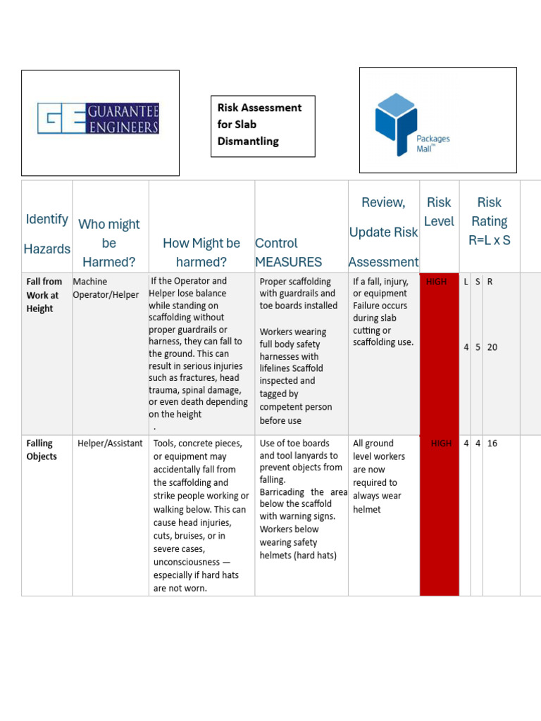 Risk Assesment For Slab Dismantling | PDF | Working Conditions | Safety