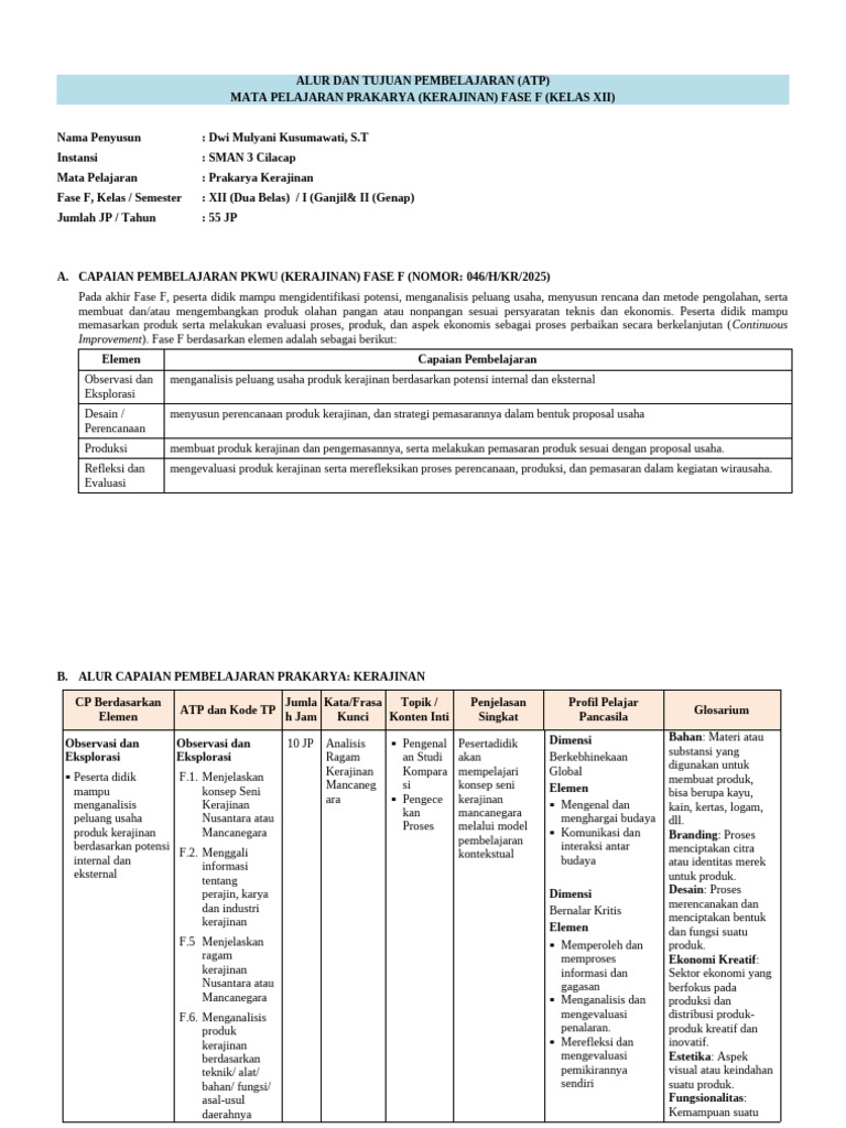 Capaian Pembelajaran PKWU Fase F | PDF