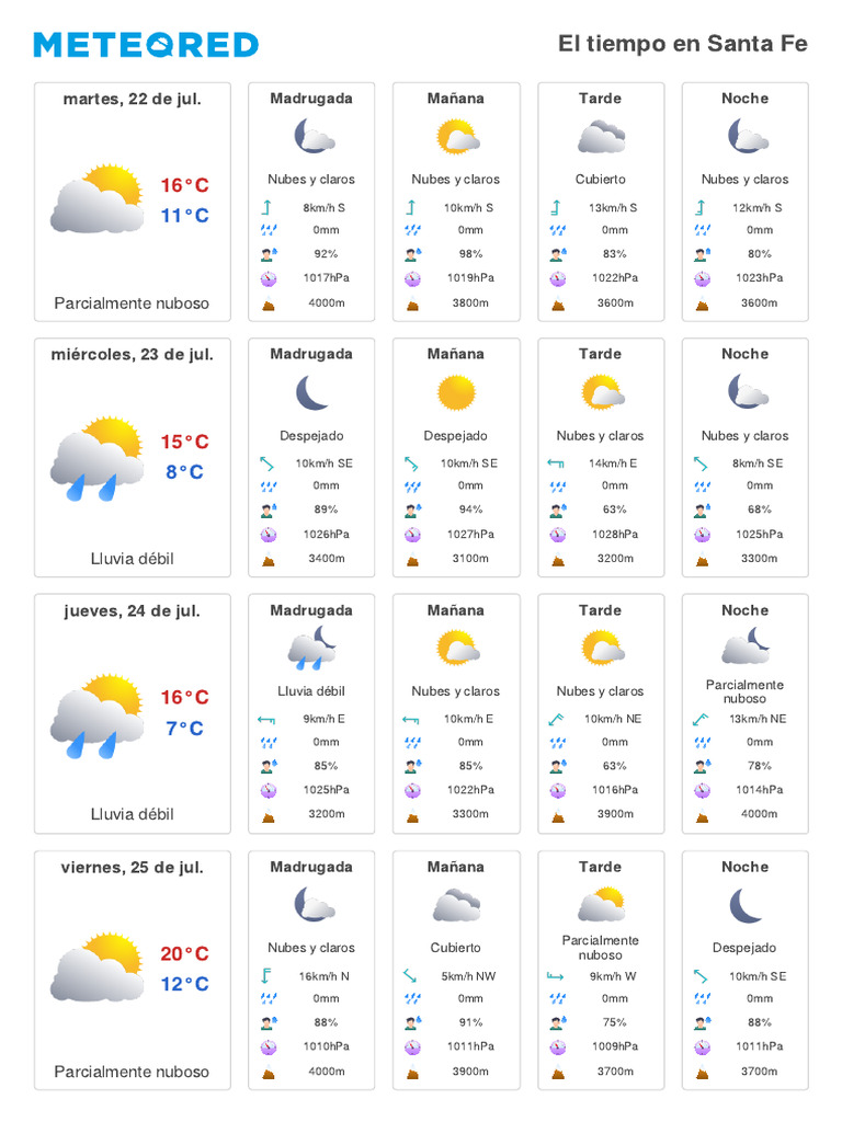 Clima En Santa Fe Nm
