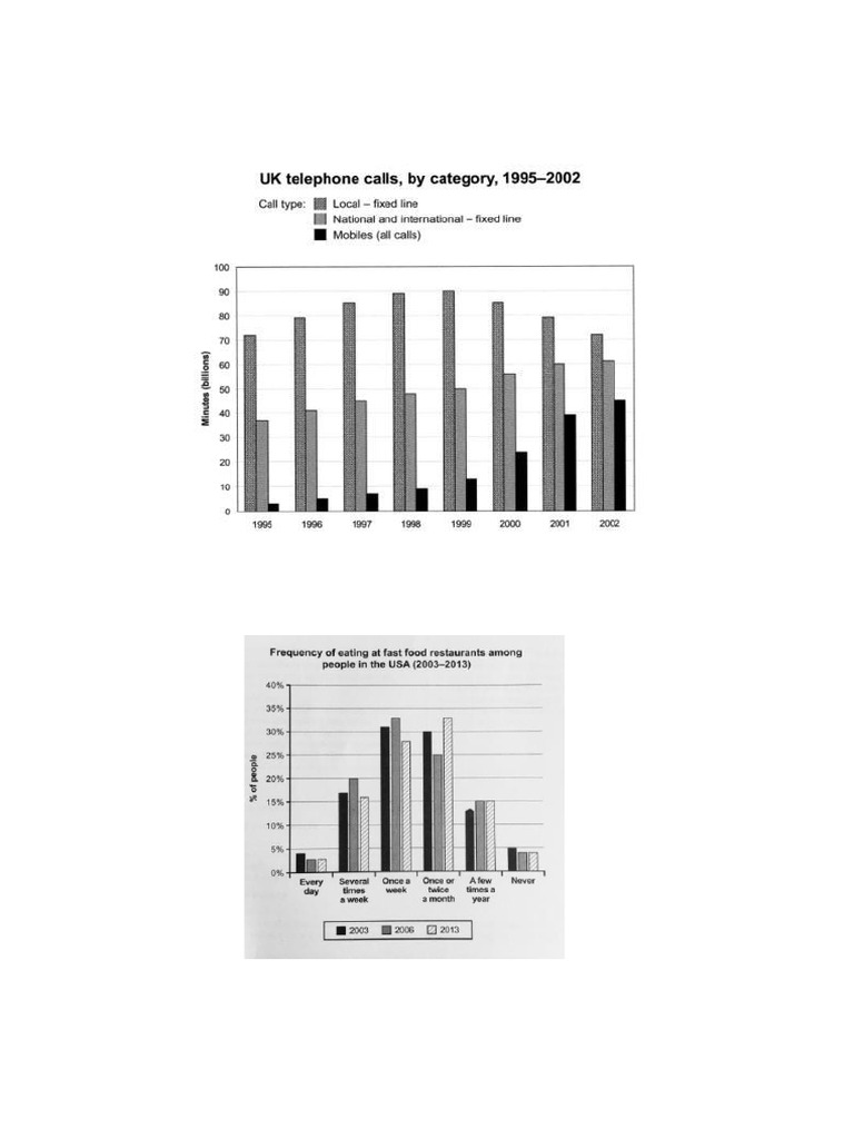 Writing Sample Question | PDF