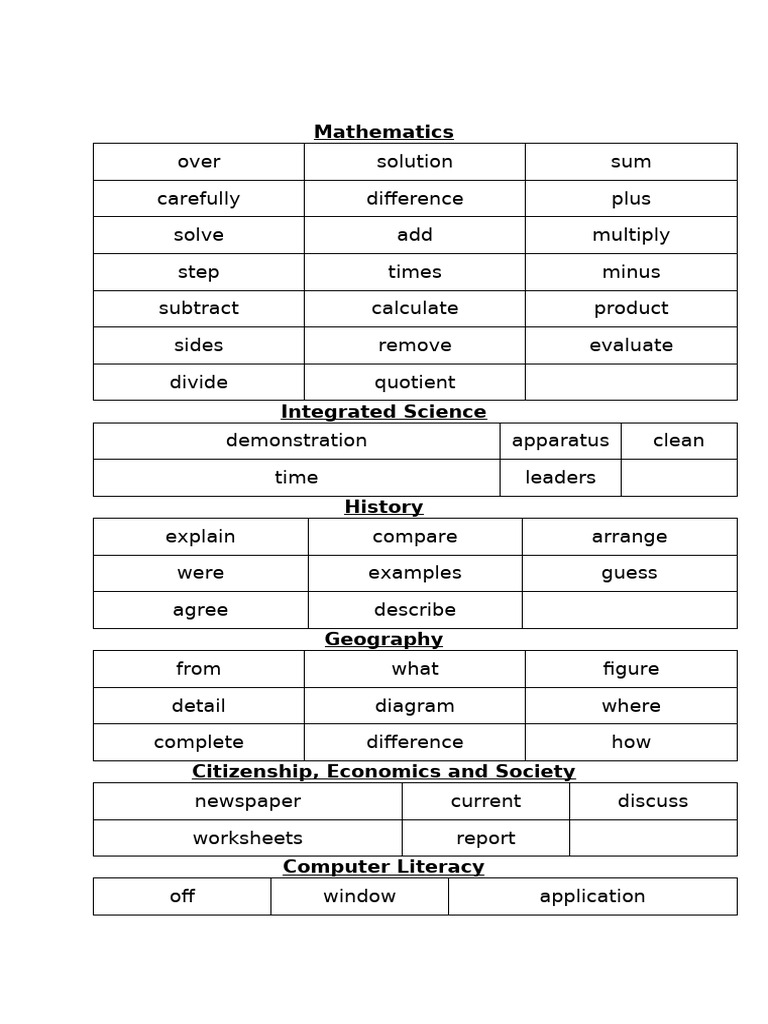 English Terms | PDF
