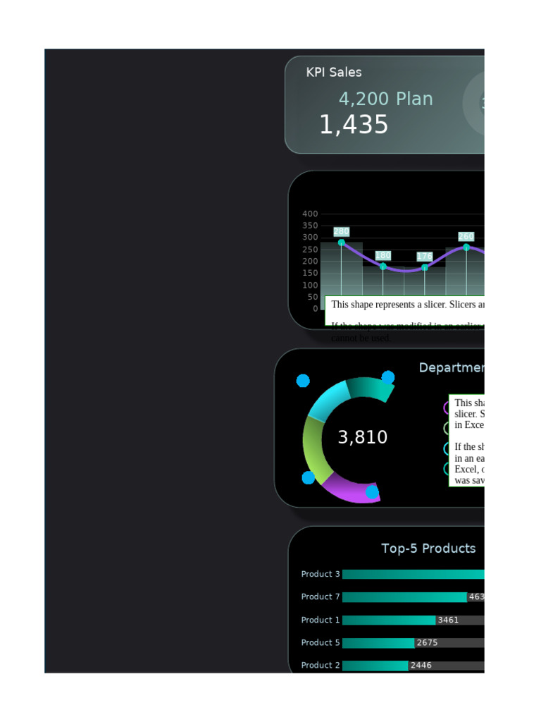 Dashboard For Managing Kpi Plans | PDF