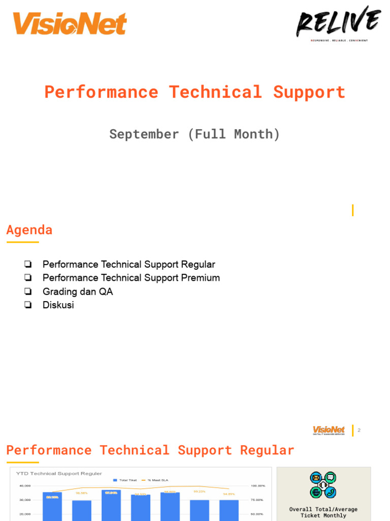 Weekly Performance TS September Full Month | PDF
