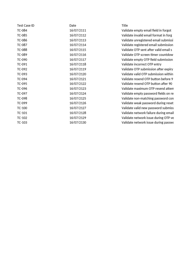 Forgot Password Test Cases Summary | PDF | Password | Cyberwarfare