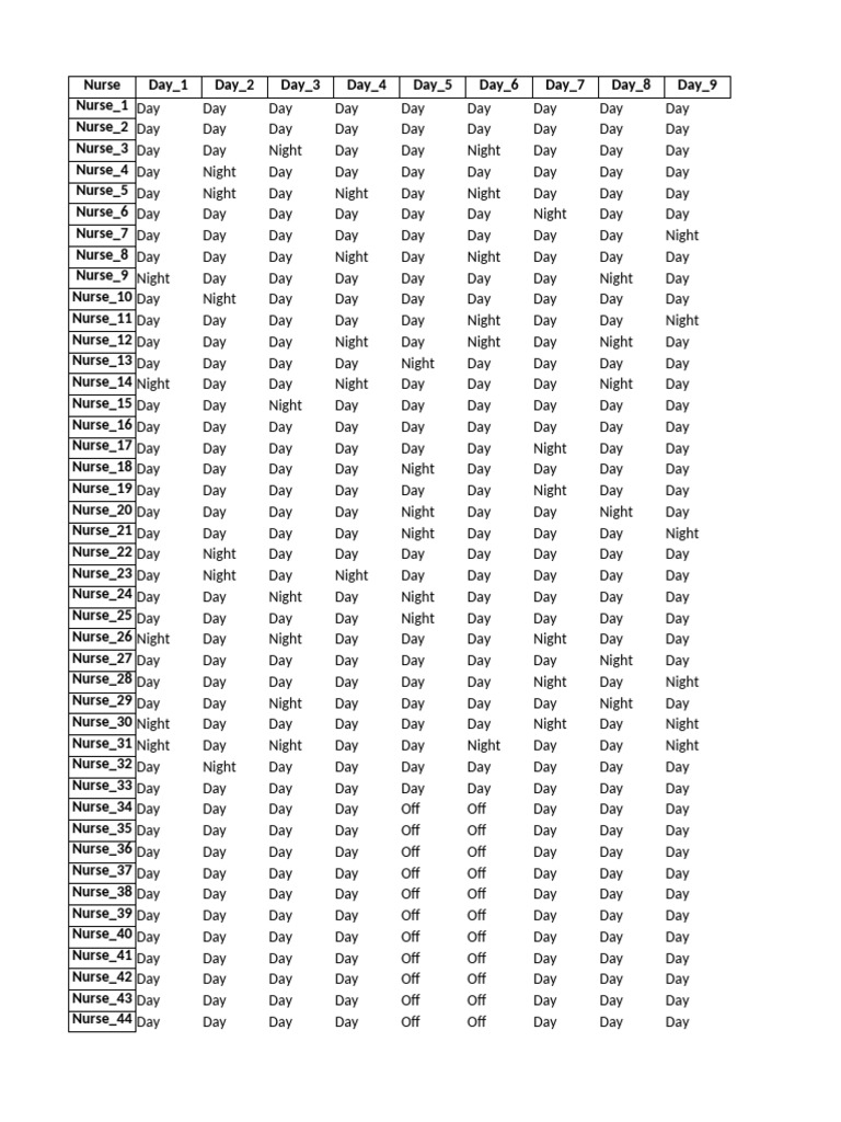 Monthly Nurse Duty Roster Example | PDF