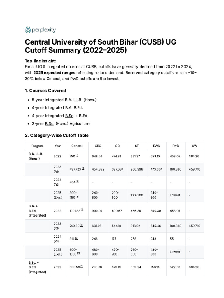 CUSB UG Cutoff Trends 2022-2025 | PDF | Academic Degree | Qualifications