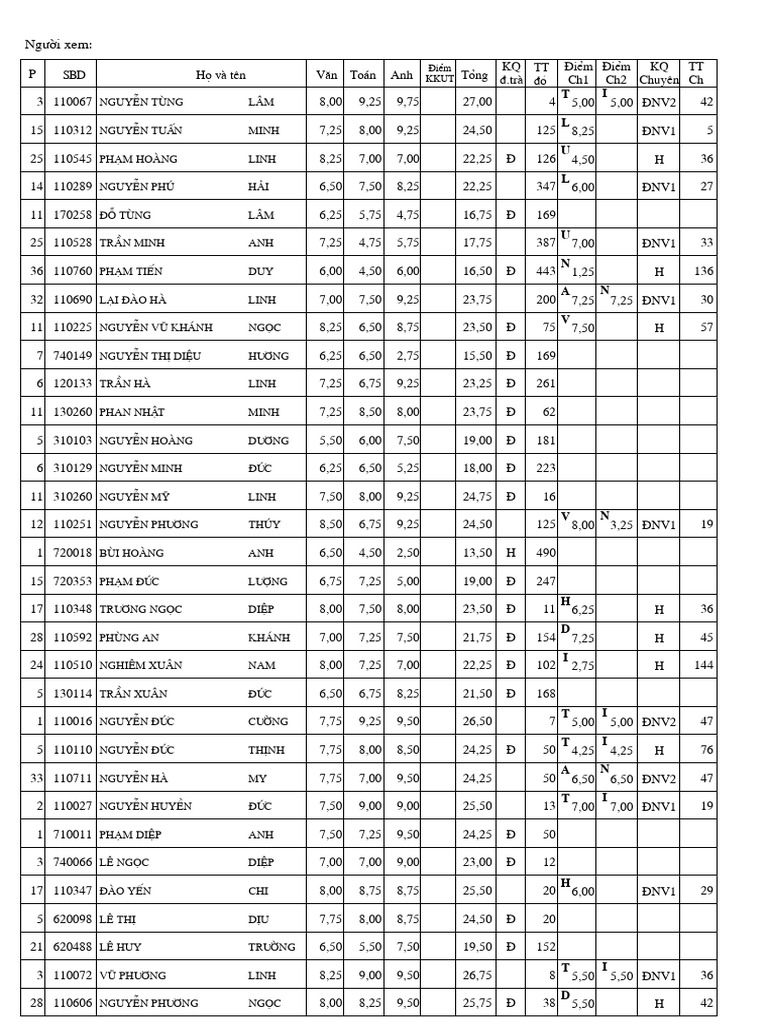 Student Performance Data Analysis | PDF