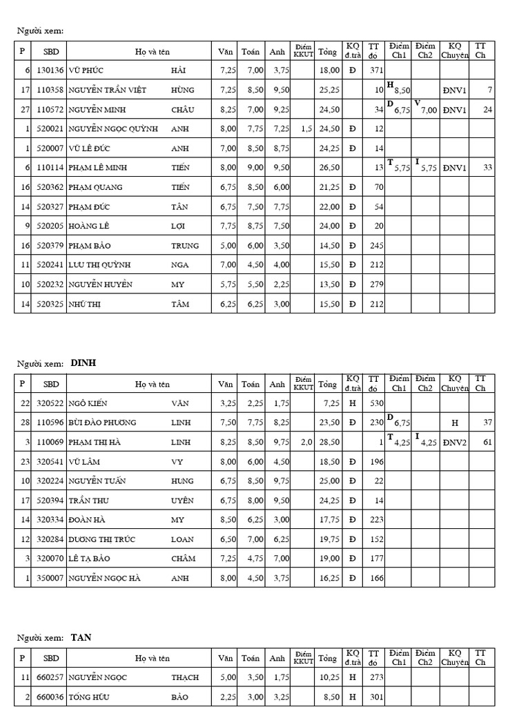 Student Scores and Rankings Data | PDF
