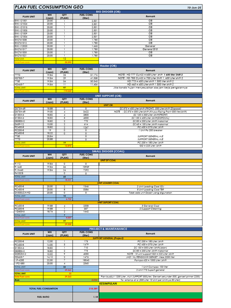 Fuel Consumption Plan Overview | PDF | Energy Production
