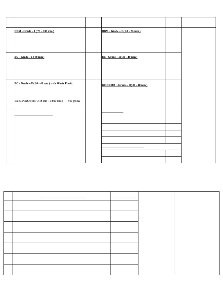 Construction Test Charges and Samples | PDF | Construction Aggregate ...