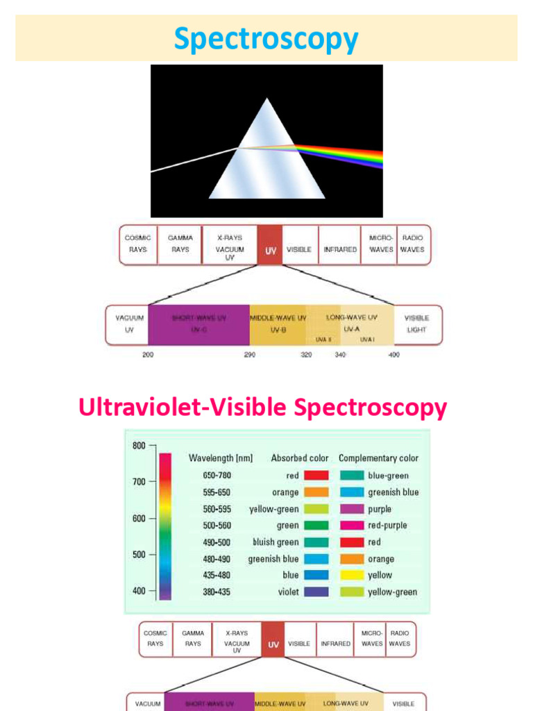 UV-Visible Spectroscopy Overview | PDF | Ultraviolet–Visible ...