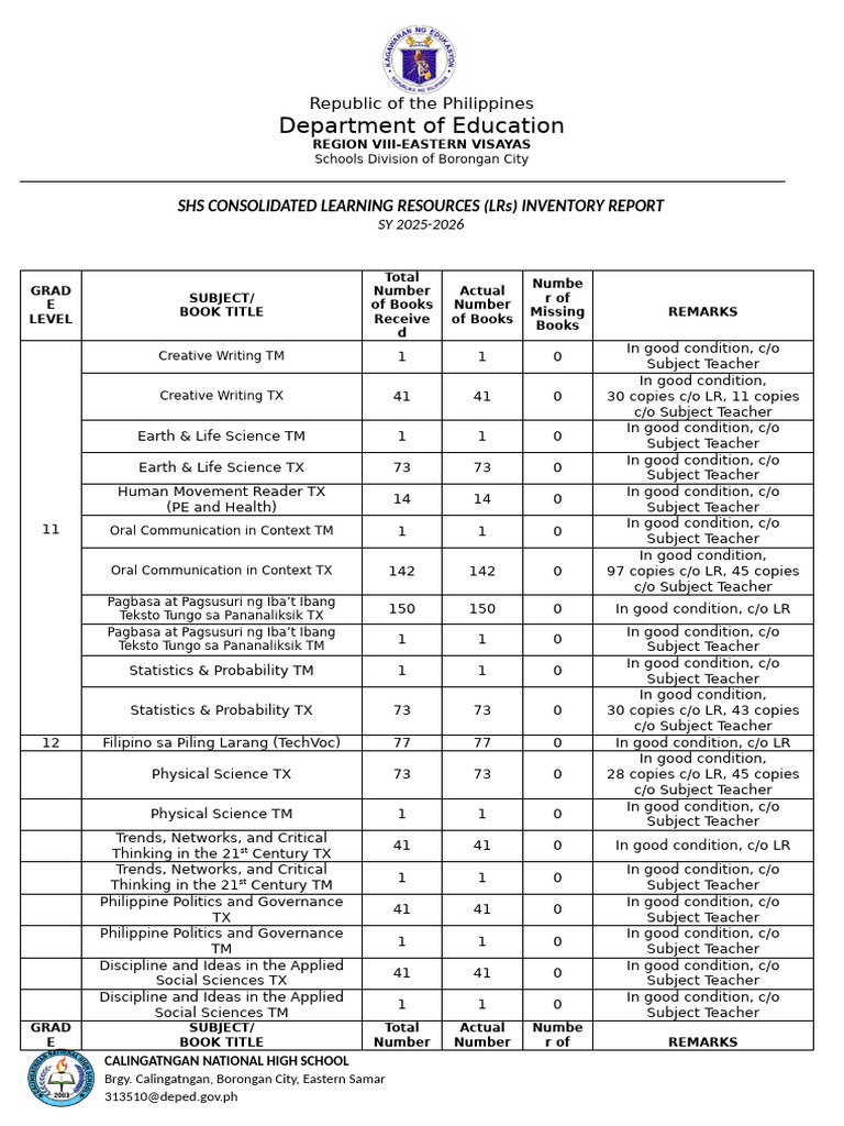 SHS Learning Resources Inventory Report | PDF | Probability And Statistics