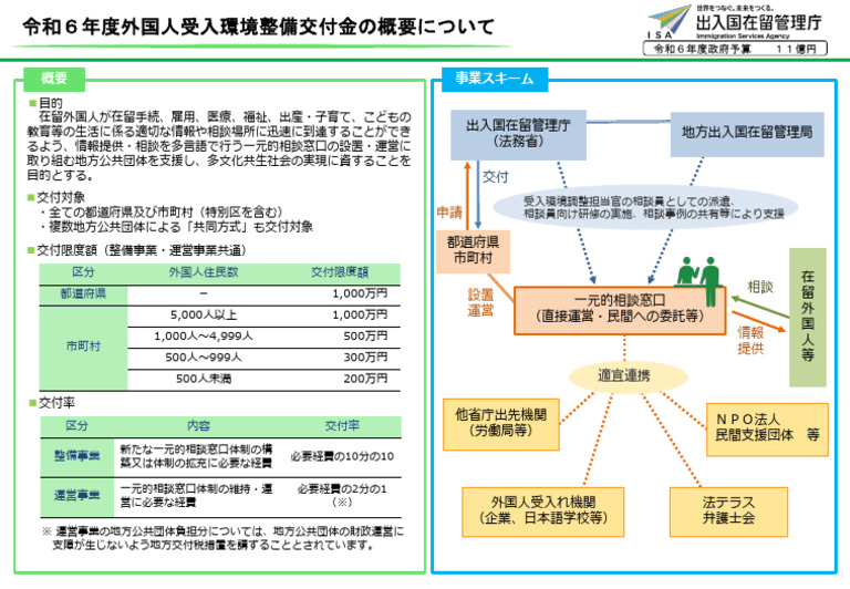 Japan Immigration Services | PDF