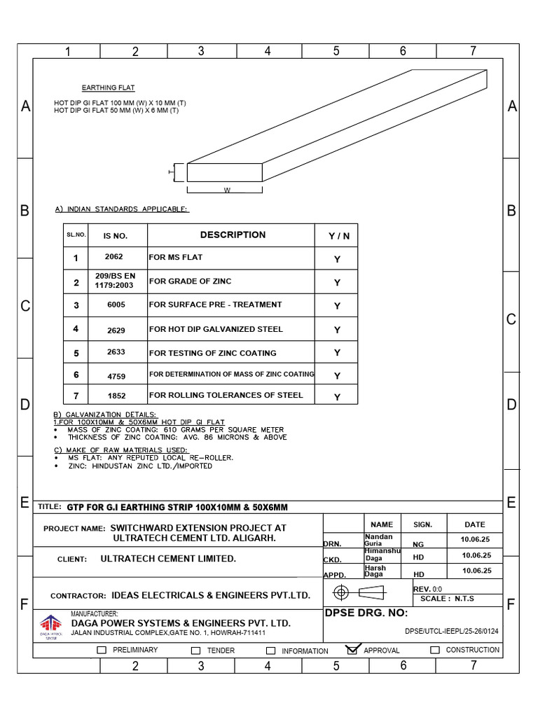 G.I. Earthing Electrode Specifications | PDF | Building Engineering ...