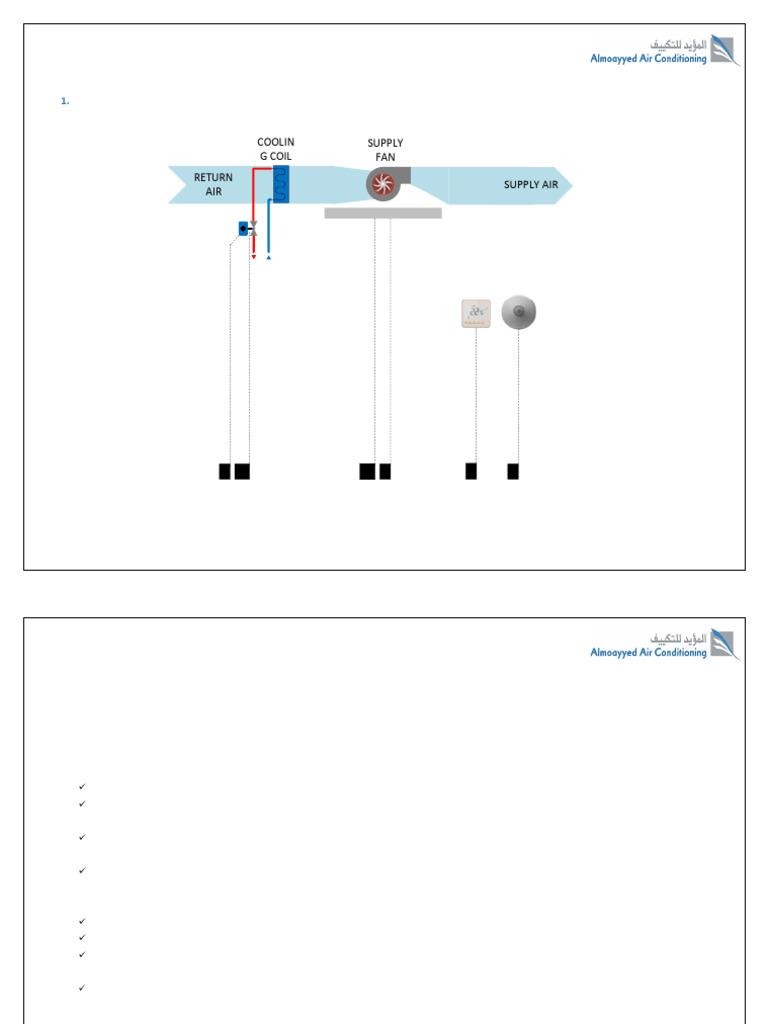 FCU BMS Sequence of Operation Guide | PDF | Thermostat | Valve