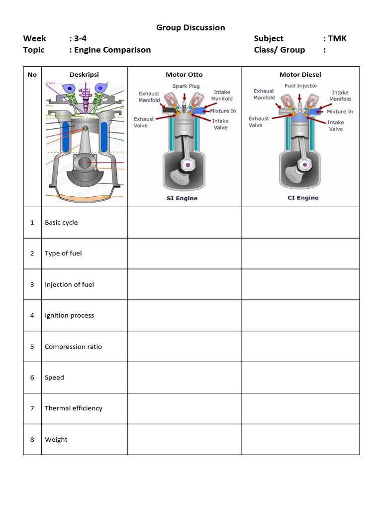 Engine Comparison: Otto vs. Diesel | PDF